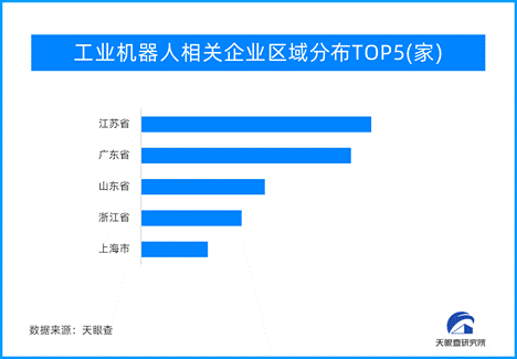 欢迎来到公海欢迎来到赌船工业机器人助力产业提质增效|破了语文